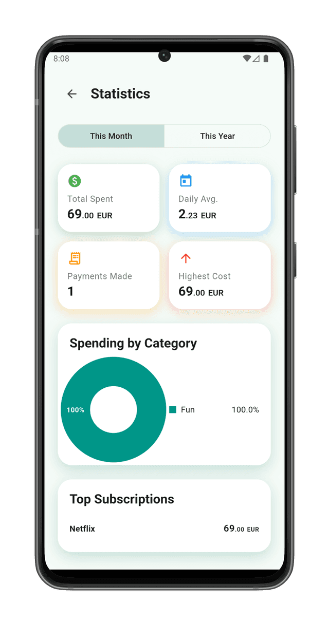 The Smart Dashboard